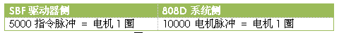 桁架式机械手的808D系统技术分析,桁架式机械手的808D系统技术分析,第9张