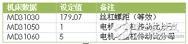 桁架式机械手的808D系统技术分析,桁架式机械手的808D系统技术分析,第5张