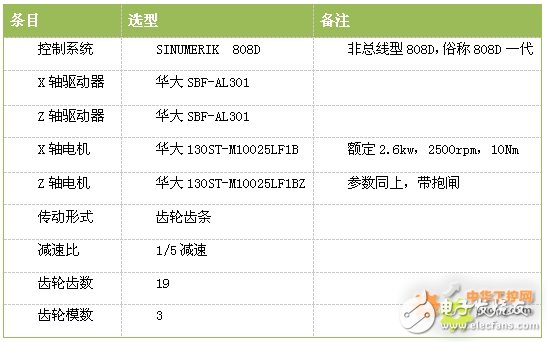 桁架式机械手的808D系统技术分析,桁架式机械手的808D系统技术分析,第2张