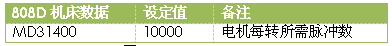 桁架式机械手的808D系统技术分析,桁架式机械手的808D系统技术分析,第6张