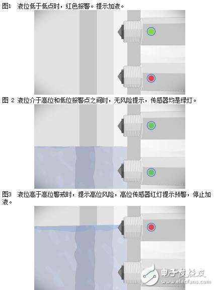 油罐容器液位控制和检测是如何进行的？光电液位传感器是如何工作的？,油罐容器液位控制和检测是如何进行的？,第2张