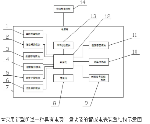 【新专利介绍】一种具有电费计量功能的智能电表装置,【新专利介绍】一种具有电费计量功能的智能电表装置,第2张