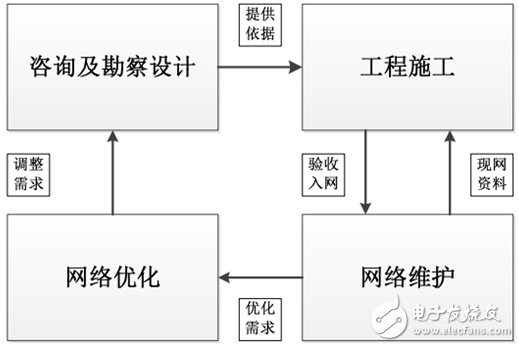 NB－IoT网络覆盖和性能不足，还能做成一张精品网络吗？,NB－IoT网络覆盖和性能不足，还能做成一张精品网络吗？,第2张