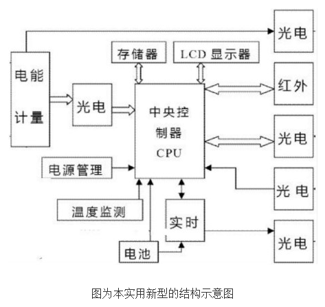 多费率电能表的工作原理及设计,多费率电能表的工作原理及设计,第2张