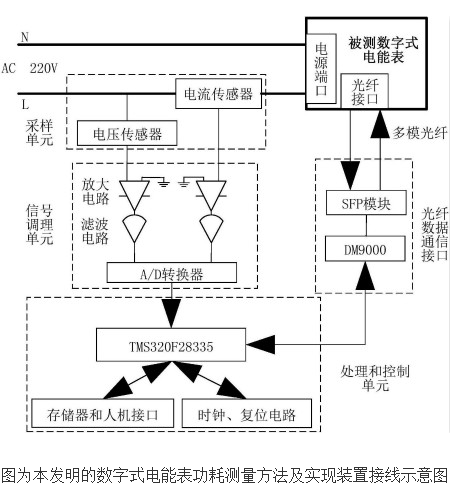 数字式电能表功耗测量装置的工作原理及设计,数字式电能表功耗测量装置的工作原理及设计,第2张