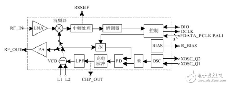 射频CC1000电路连接图分析 浅谈CC1000应用电路,射频CC1000电路连接图分析 浅谈CC1000应用电路,第3张