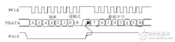 射频CC1000电路连接图分析 浅谈CC1000应用电路,射频CC1000电路连接图分析 浅谈CC1000应用电路,第6张