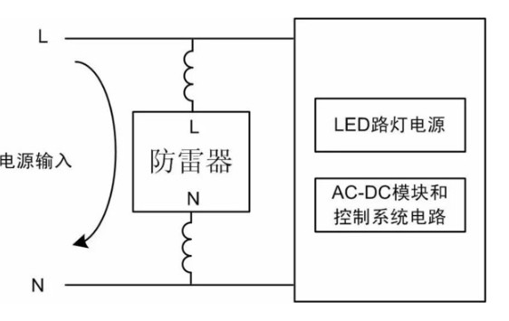 防雷效果的好坏主要看防雷器的安装方法,防雷效果的好坏主要看防雷器的安装方法,第3张