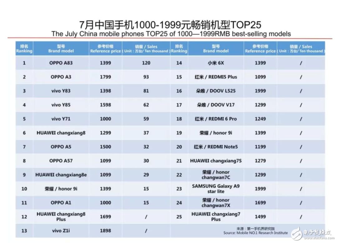 荣耀8X的发布再次颠覆了千元机市场,荣耀8X的发布再次颠覆了千元机市场,第2张