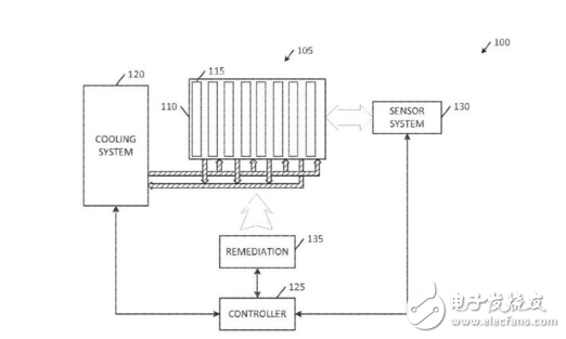特斯拉申请新专利 疑似一种新型冷却系统,特斯拉申请新专利 疑似一种新型冷却系统,第2张