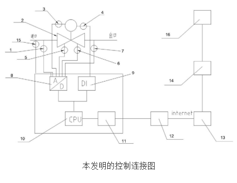 智能阀门系统的工作原理及设计,智能阀门系统的工作原理及设计,第2张