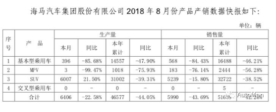 代工迈出第一步，但造车新势力还是无法跳过产业链塑造和品质把控这一关,代工迈出第一步，但造车新势力还是无法跳过产业链塑造和品质把控这一关 ,第2张