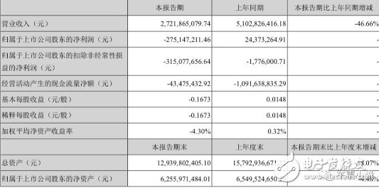 海马汽车深陷寒冬中而不能自拔，未来究竟该何去何从？,海马汽车深陷寒冬中而不能自拔，未来究竟该何去何从？,第3张