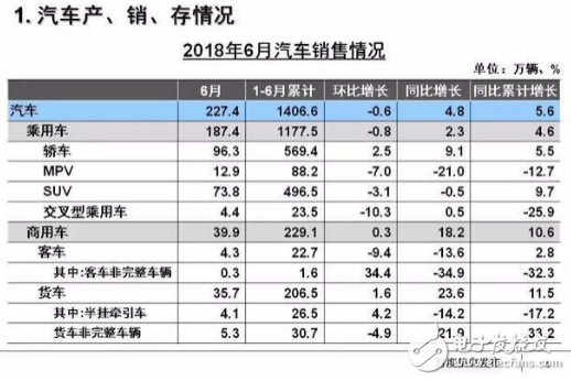 SUV负增长和轿车迎来机遇的背景下，沃兰多是如何把握市场新机遇的呢？,SUV负增长和轿车迎来机遇的背景下，沃兰多是如何把握市场新机遇的呢？,第2张