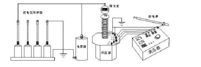 过电压保护器试验方法大全,过电压保护器试验方法大全,第3张