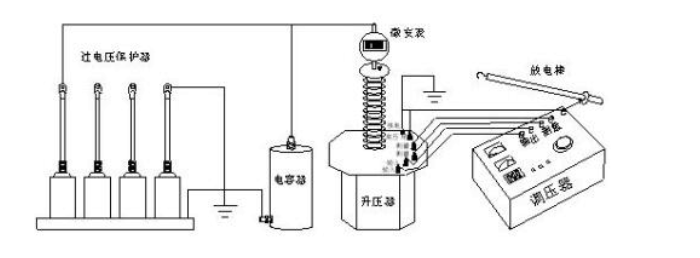 过电压保护器试验方法大全,过电压保护器试验方法大全,第4张