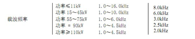 阿尔法变频器怎样调速,阿尔法变频器怎样调速,第2张