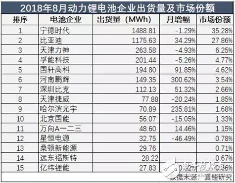 车载动力电池市场将且行且完善,第2张