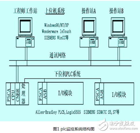 SCADA系统在石化生产过程中的报警管理浅析,SCADA系统在石化生产过程中的报警管理浅析,第2张