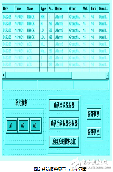 SCADA系统在石化生产过程中的报警管理浅析,SCADA系统在石化生产过程中的报警管理浅析,第3张