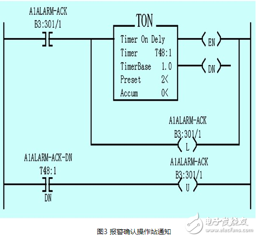 SCADA系统在石化生产过程中的报警管理浅析,SCADA系统在石化生产过程中的报警管理浅析,第4张