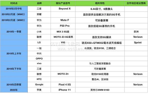 5G时代国产手机厂商将有望超越苹果三星成为全球手机市场的领导者,5G时代国产手机厂商将有望超越苹果三星成为全球手机市场的领导者,第2张