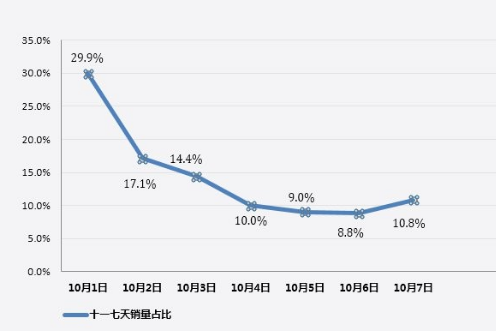 智能冰箱应从用户诉求出发 变得更加实用,智能冰箱应从用户诉求出发 变得更加实用,第2张