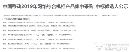 中国移动公布网络综合机柜采购中标结果日海智能中标份额高达21.05%,中国移动公布网络综合机柜采购中标结果日海智能中标份额高达21.05%,第2张