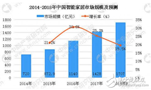 坚果激光电视带你提前进入未来客厅 大屏成智能家居未来发展趋势,坚果激光电视带你提前进入未来客厅 大屏成智能家居未来发展趋势,第3张