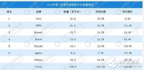 中国智能手机市场华为优势尽显当挖潜三星理应战略性放弃,中国智能手机市场华为优势尽显当挖潜三星理应战略性放弃,第3张