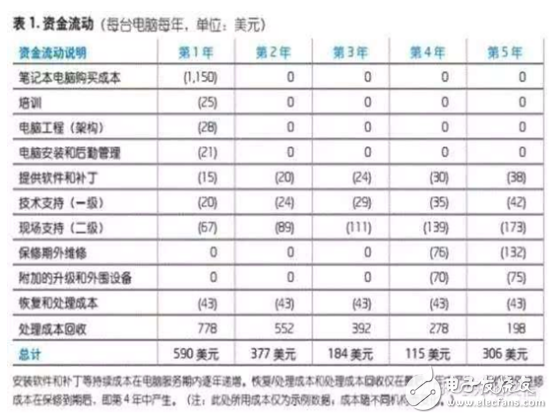 稳定需求之下 PC商用机市场依然高速增长,稳定需求之下 PC商用机市场依然高速增长,第3张