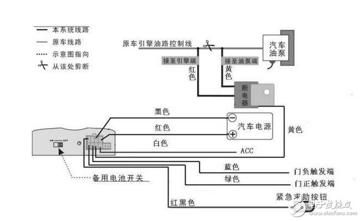 详解汽车防盗器的安装方法,详解汽车防盗器的安装方法,第2张