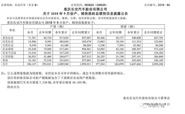 从眼下的发展战略来看，长安汽车或将做好做足冬眠的准备,从眼下的发展战略来看，长安汽车或将做好做足冬眠的准备 ,第2张