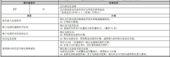 解答安川A1000变频器PF报警怎么办故障OL1怎么处理,解答安川A1000变频器PF报警怎么办/故障OL1怎么处理,第2张