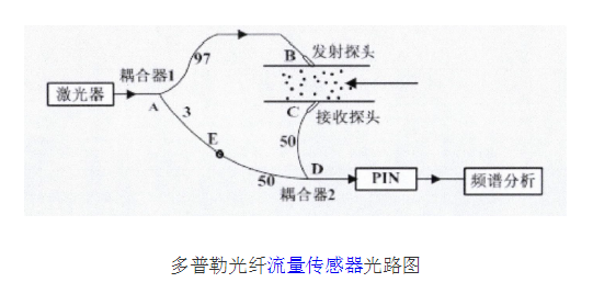 膏体输送管道流量计量装置的原理及设计,膏体输送管道流量计量装置的原理及设计,第2张