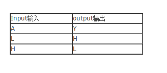 详细施密特触发器74HC14的中文资料,详细施密特触发器74HC14的中文资料,第2张