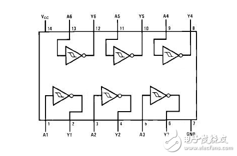 详细施密特触发器74HC14的中文资料,详细施密特触发器74HC14的中文资料,第3张