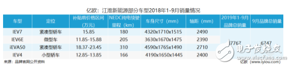 新能源汽车整个行业的上涨，离不开品牌的支持,新能源汽车整个行业的上涨，离不开品牌的支持,第4张