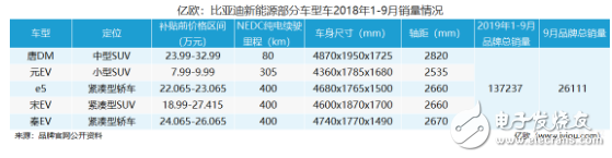 新能源汽车整个行业的上涨，离不开品牌的支持,新能源汽车整个行业的上涨，离不开品牌的支持,第5张