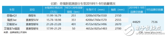 新能源汽车整个行业的上涨，离不开品牌的支持,新能源汽车整个行业的上涨，离不开品牌的支持,第7张