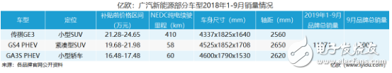 新能源汽车整个行业的上涨，离不开品牌的支持,新能源汽车整个行业的上涨，离不开品牌的支持,第11张