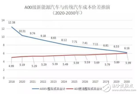 中国汽车电动化模型详解，带你领略中国汽车电动化路径,中国汽车电动化模型详解，带你领略中国汽车电动化路径,第2张