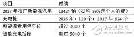 中国汽车电动化模型详解，带你领略中国汽车电动化路径,中国汽车电动化模型详解，带你领略中国汽车电动化路径,第4张