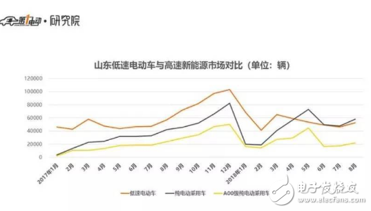 中国汽车电动化模型详解，带你领略中国汽车电动化路径,中国汽车电动化模型详解，带你领略中国汽车电动化路径,第5张