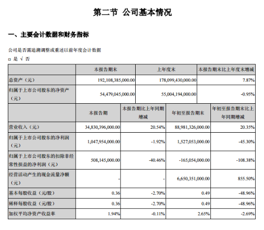 随着补贴退坡的持续 比亚迪三季报增收不增利,随着补贴退坡的持续 比亚迪三季报增收不增利 ,第2张