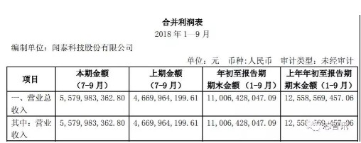 闻泰科技智能手机出货量逆势增长，创下了公司业绩最高记录,闻泰科技智能手机出货量逆势增长，创下了公司业绩最高记录,第2张