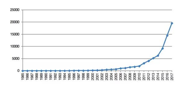 中国超美、日成全球AI专利申请第一，自然语言处理受全球热捧,第3张