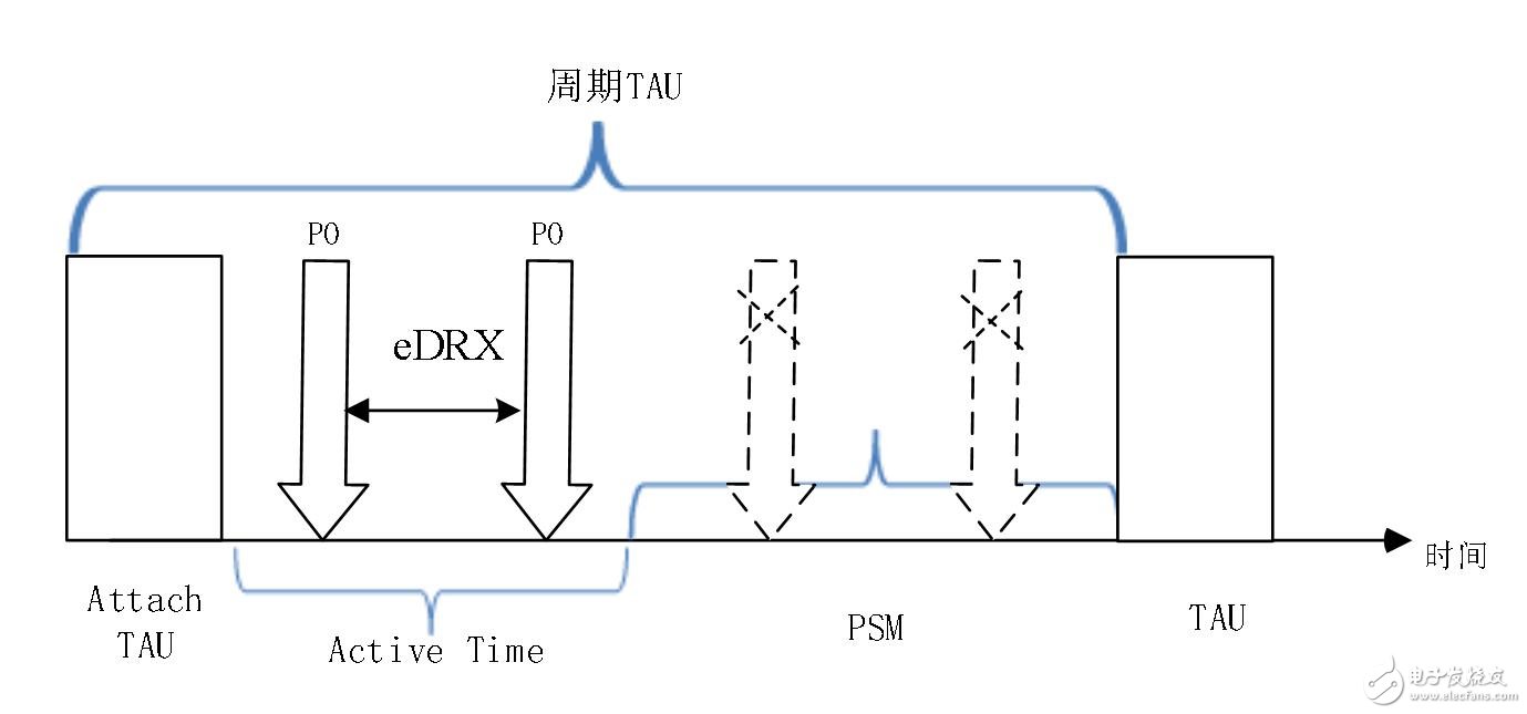 核心网通过引入SCEF可以满足5G多样化业务的需求,核心网通过引入SCEF可以满足5G多样化业务的需求,第3张