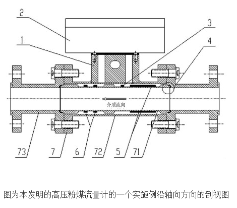 气固混合相流的流量计及流量测量方法,气固混合相流的流量计及流量测量方法,第2张
