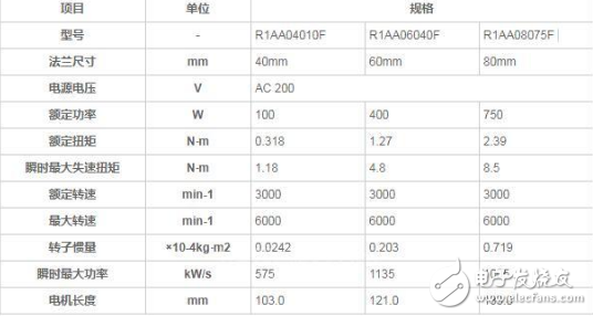 山洋电气开发小型高响应的AC R1伺服电机 为装置高速化与节能做出贡献,山洋电气开发小型高响应的AC R1伺服电机 为装置高速化与节能做出贡献,第2张